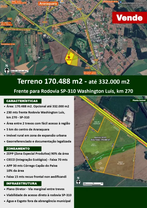 Alugar Rural / Área em Araraquara. apenas R$ 33.200.000,00