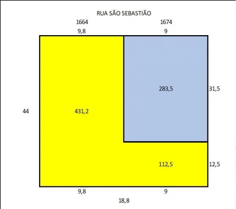 imagem 1 - Terreno - Padrão imagem 1 - Terreno - Padrão